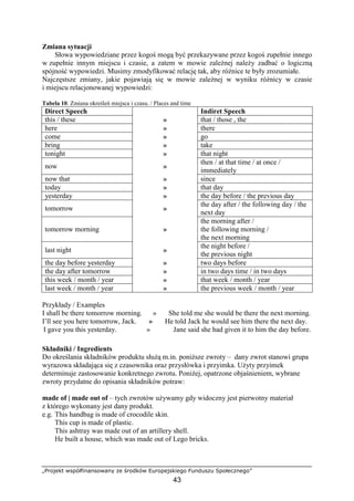 „Projekt współfinansowany ze środków Europejskiego Funduszu Społecznego”
43
Zmiana sytuacji
Słowa wypowiedziane przez kogoś mogą być przekazywane przez kogoś zupełnie innego
w zupełnie innym miejscu i czasie, a zatem w mowie zależnej należy zadbać o logiczną
spójność wypowiedzi. Musimy zmodyfikować relację tak, aby różnice te były zrozumiałe.
Najczęstsze zmiany, jakie pojawiają się w mowie zależnej w wyniku różnicy w czasie
i miejscu relacjonowanej wypowiedzi:
Tabela 10. Zmiana określeń miejsca i czasu. / Places and time
Direct Speech Indiret Speech
this / these » that / those , the
here » there
come » go
bring » take
tonight » that night
now »
then / at that time / at once /
immediately
now that » since
today » that day
yesterday » the day before / the previous day
tomorrow »
the day after / the following day / the
next day
tomorrow morning »
the morning after /
the following morning /
the next morning
last night »
the night before /
the previous night
the day before yesterday » two days before
the day after tomorrow » in two days time / in two days
this week / month / year » that week / month / year
last week / month / year » the previous week / month / year
Przykłady / Examples
I shall be there tomorrow morning. » She told me she would be there the next morning.
I’ll see you here tomorrow, Jack. » He told Jack he would see him there the next day.
I gave you this yesterday. » Jane said she had given it to him the day before.
Składniki / Ingredients
Do określania składników produktu służą m.in. poniższe zwroty – dany zwrot stanowi grupa
wyrazowa składająca się z czasownika oraz przysłówka i przyimka. Użyty przyimek
determinuje zastosowanie konkretnego zwrotu. Poniżej, opatrzone objaśnieniem, wybrane
zwroty przydatne do opisania składników potraw:
made of | made out of – tych zwrotów używamy gdy widoczny jest pierwotny materiał
z którego wykonany jest dany produkt.
e.g. This handbag is made of crocodile skin.
This cup is made of plastic.
This ashtray was made out of an artillery shell.
He built a house, which was made out of Lego bricks.
 