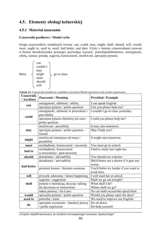 „Projekt współfinansowany ze środków Europejskiego Funduszu Społecznego”
50
4.5. Elementy obsługi kelnerskiej
4.5.1 Materiał nauczania
Czasowniki posiłkowe / Modal verbs
Grupę czasowników modalnych tworzą: can, could, may, might, shall, should, will, would,
must, ought to, used to, need, had better, and dare. Użyte z innymi czasownikami (zawsze
w formie bezokolicznika prostego) pozwalają wyrazić: prawdopodobieństwo, umiejętność,
ofertę, zamiar, poradę, sugestię, konieczność, możliwość, uprzejme pytania.
can
couldn’t
may
Betty might go to class.
must
should
will
Tabela 13. Czasowniki posiłkowe i podobne wyrażenia Modal auxiliaries and similar expressions.
Czasownik
/ Auxiliary
Znaczenie / Meaning Przykład / Example
umiejętność, zdolność / ability I can speak English.
can
uprzejme pytanie / polite question Can you please help me?
umiejętność, zdolność w przeszłości /
past ability
I couldn’t go to class yesterday.
could
uprzejme pytanie (bardziej niż can) /
polite question
Could you please help me?
możliwość / possibility It may rain tomorrow.
may uprzejme pytanie / polite question –
formal
May I help you?
might
możliwość (mniejsza niż may) /
possibility
It might rain tomorrow.
must niezbędność, konieczność / necessity You must go to school.
had to
niezbędność, konieczność
w przeszłości / past necessity
I had to study last night too.
should doradzanie / advisability You should see a doctor.
doradzanie / advisability She'd better see a doctor if it gets any
worse.
had better
grożenie komuś / threaten someone You'd better try harder if you want to
work here.
will przyszłe zdarzenie / future happening I will meet her at school.
sugestia / suggestion Shall we go out tonight?
pytanie o instrukcję, decyzję /asking
for decisions or instructions
What shall I do?
Where shall we go?
shall
nakaz prawny / for Laws No car shall exceed the speed limit.
would uprzejme pytanie / polite question Would you please open the door?
need to potrzeba / need We need to improve our English.
do
uprzejme wyrażenie - (bardzo) proszę
/ polite expression
Do sit down.
Do help yourself.
 