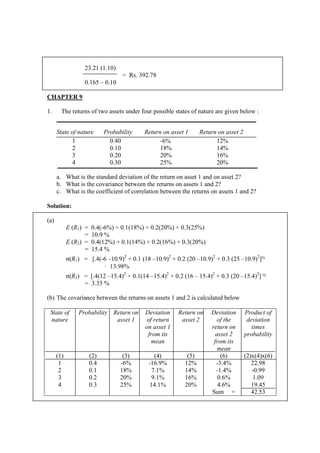 23.21 (1.10)
= Rs. 392.78
0.165 – 0.10
CHAPTER 9
1. The returns of two assets under four possible states of nature are given below :
State of nature Probability Return on asset 1 Return on asset 2
1 0.40 -6% 12%
2 0.10 18% 14%
3 0.20 20% 16%
4 0.30 25% 20%
a. What is the standard deviation of the return on asset 1 and on asset 2?
b. What is the covariance between the returns on assets 1 and 2?
c. What is the coefficient of correlation between the returns on assets 1 and 2?
Solution:
(a)
E (R1) = 0.4(-6%) + 0.1(18%) + 0.2(20%) + 0.3(25%)
= 10.9 %
E (R2) = 0.4(12%) + 0.1(14%) + 0.2(16%) + 0.3(20%)
= 15.4 %
σ(R1) = [.4(-6 –10.9)2
+ 0.1 (18 –10.9)2
+ 0.2 (20 –10.9)2
+ 0.3 (25 –10.9)2
]½
13.98%
σ(R2) = [.4(12 –15.4)2
+ 0.1(14 –15.4)2
+ 0.2 (16 – 15.4)2
+ 0.3 (20 –15.4)2
] ½
= 3.35 %
(b) The covariance between the returns on assets 1 and 2 is calculated below
State of
nature
Probability Return on
asset 1
Deviation
of return
on asset 1
from its
mean
Return on
asset 2
Deviation
of the
return on
asset 2
from its
mean
Product of
deviation
times
probability
(1) (2) (3) (4) (5) (6) (2)x(4)x(6)
1 0.4 -6% -16.9% 12% -3.4% 22.98
2 0.1 18% 7.1% 14% -1.4% -0.99
3 0.2 20% 9.1% 16% 0.6% 1.09
4 0.3 25% 14.1% 20% 4.6% 19.45
Sum = 42.53
 