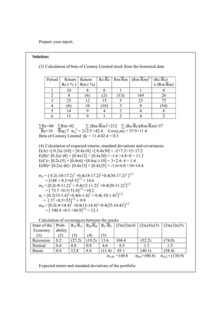 Prepare your report.
Solution:
(3) Calculation of beta of Century Limited stock from the historical data
∑Rc=60 ∑Rm=42 ∑ (Rm-Rm)2
=212 ∑ (Rc-Rc)(Rm-Rm)=57
Rc=10 Rm=7 σm
2
= 212/5 =42.4 Cov(c,m) = 57/5=11.4
Beta of Century Limited βc = 11.4/42.4 = 0.3
(4) Calculation of expected returns, standard deviations and covariances
E(A) =[ 0.2x(-)10] + [0.4x18] +[ 0.4x30] = -2+7.2+12=17.2
E(B)= [0.2x(-)8] + [0.4x12] + [0.4x20] = -1.6 +4.8+8 = 11.2
E(C)= [0.2x15] + [0.4x6] +[0.4x(-) 10] = 3+2.4- 4 = 1.4
E(M)= [0.2x(-)8]+ [0.4x15] + [0.4x25] = -1.6+6.0 +10=14.4
σA = [ 0.2(-10-17.2)2
+0.4(18-17.2)2
+0.4(30-17.2)2
]1/2
= [148 + 0.3+65.5]1/2
= 14.6
σB = [0.2(-8-11.2)2
+ 0.4(12-11.2)2
+0.4(20-11.2)2
]1/2
= [ 73.7 +0.3+31.0]1/2
=10.2
σc = [0.2(15-1.4)2
+0.4(6-1.4)2
+ 0.4(-10-1.4)2
]1/2
= [ 37 +8.5+52]1/2
= 9.9
σM = [0.2(-8-14.4)2
+0.4(15-14.4)2
+0.4(25-14.4)2
]1/2
= [ 100.4 +0.1 +44.9]1/2
= 12.1
Calculation of covariances between the stocks
State of the
Economy
(1)
Prob-
ability
(2)
RA-RA
(3)
RB-RB
(4)
RC-RC
(5)
(2)x(3)x(4) (2)x(4)x(5) (2)x(3)x(5)
Recession 0.2 (27.2) (19.2) 13.6 104.4 (52.2) (74.0)
Normal 0.4 0.8 0.8 4.6 0.3 1.5 1.5
Boom 0.4 12.8 8.8 (11.4) 45.1 (40.1) (58.4)
σA,B =149.8 σB,C=(90.8) σA,C= (130.9)
Expected return and standard deviations of the portfolio
Period Return
Rc ( % )
Return
Rm ( %)
Rc-Rc Rm-Rm (Rm-Rm)2
(Rc-Rc)
x (Rm-Rm)
1 10 8 0 1 1 0
2 8 (6) (2) (13) 169 26
3 25 12 15 5 25 75
4 (8) 10 (18) 3 9 (54)
5 14 9 4 2 4 8
6 11 9 1 2 4 2
 