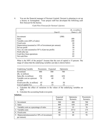 4. You are the financial manager of Navneet Limited. Navneet is planning to set up
a factory at Aurangabad. Your project staff has developed the following cash
flow forecast for the factory.
Cash Flow Forecast for Navneet’s factory
Rs. in million
Year 0 Years 1 - 10
Investment (500)
Sales 400
Variable costs (60% of sales) 240
Fixed costs 60
Depreciation (assumed at 10% of investment per annum) 50
Pre-tax profit 50
Tax ( at a rate assumed at 30 % of pre-tax profit) 15
Profit after tax 35
Cash flow from operations 85
Net cash flow 85
What is the NPV of the project? Assume that the cost of capital is 15 percent. The
range of values that the underlying variables can take is shown below:
Underlying Variable Pessimistic Expected Optimistic
Investment 400 500 700
(Rs. in million)
Sales (Rs. in million) 250 400 650
Variable cost as a percent 70 60 55
of sales
Fixed costs (Rs. in million) 65 60 50
Cost of capital (%) 18 15 12
a. Calculate the effect of variations in the values of the underlying variables on
NPV.
b. Calculate the accounting break-even point.
Solution:
Expected
Scenario
Optimistic
Scenario
Pessimistic
Scenario
1. Investment 500 400 700
2. Sales 400 650 250
Variable costs as a pecentage of sales 60 55 70
3. Variable costs 240 357.5 175
4. Fixed costs 60 50 65
5. Depreciation(assumed at 10% of investment
per annum)
50 40 70
 