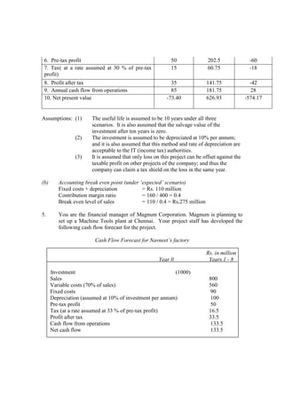 6. Pre-tax profit 50 202.5 -60
7. Tax( at a rate assumed at 30 % of pre-tax
profit)
15 60.75 -18
8. Profit after tax 35 141.75 -42
9. Annual cash flow from operations 85 181.75 28
10. Net present value -73.40 626.93 -574.17
Assumptions: (1) The useful life is assumed to be 10 years under all three
scenarios. It is also assumed that the salvage value of the
investment after ten years is zero.
(2) The investment is assumed to be depreciated at 10% per annum;
and it is also assumed that this method and rate of depreciation are
acceptable to the IT (income tax) authorities.
(3) It is assumed that only loss on this project can be offset against the
taxable profit on other projects of the company; and thus the
company can claim a tax shield on the loss in the same year.
(b) Accounting break even point (under ‘expected’ scenario)
Fixed costs + depreciation = Rs. 110 million
Contribution margin ratio = 160 / 400 = 0.4
Break even level of sales = 110 / 0.4 = Rs.275 million
5. You are the financial manager of Magnum Corporation. Magnum is planning to
set up a Machine Tools plant at Chennai. Your project staff has developed the
following cash flow forecast for the project.
Cash Flow Forecast for Navneet’s factory
Rs. in million
Year 0 Years 1 - 8
Investment (1000)
Sales 800
Variable costs (70% of sales) 560
Fixed costs 90
Depreciation (assumed at 10% of investment per annum) 100
Pre-tax profit 50
Tax (at a rate assumed at 33 % of pre-tax profit) 16.5
Profit after tax 33.5
Cash flow from operations 133.5
Net cash flow 133.5
 