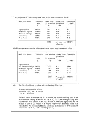 The average cost of capital using book value proportions is calculated below:
Source of capital Component Book value Book value Product of
Cost Rs. in million proportion (1) & (3)
(1) (2) (3)
Equity capital 20.00% 300 0.29 5.8
Preference capital 12.58 % 100 0.09 1.13
Retained earnings 20.00% 100 0.09 1.80
Debentures 6.85 % 250 0.24 1.64
Term loans 8.45% 300 0.29 2.45
1050 Average cost 12.82 %
of capital
(ii) The average cost of capital using market value proportions is calculated below :
Source of capital Component Market value Market value Product of
proportion
cost Rs. in million
(1) (2) (3) (1) & (3)
Equity capital
and retained earnings 20.00% 2400 0.78 15.60
Preference capital 12.58% 110 0.04 0. 50
Debentures 6.85% 255 0.08 0. 55
Term loans 8.45% 300 0.10 0. 85
3065 Average cost 17.50 %
of capital
(b) The Rs.450 million to be raised will consist of the following:
Retained earnings Rs.80 million
Additional equity Rs. 220 million
Debt Rs. 150 million
The first batch will consist of Rs. 80 million of retained earnings and Rs.40
million of debt costing 20 percent and 11(1-0.35) = 7.15 percent respectively. The
second batch will consist of Rs. 120 million of additional equity and Rs. 60
million of debt at 20 percent 7.15 percent respectively. The third chunk will
consist of Rs.100 million of additional equity and Rs.50 million of debt costing 20
percent and 12(1-0.35) = 7.8 percent respectively.
 