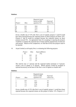 Solution:
Required return
based on SML Expected
Project Beta equation (%) return (%)
A 0.4 10.8 12
B 0.8 13.6 14
C 1.3 17.1 18
D 1.8 20.6 24
Given a hurdle rate of 16% (the firm’s cost of capital), projects A and B would
have been rejected because the expected returns on these projects are below 16%.
Projects C and D would be accepted because the expected returns on these
projects exceed 16%. An appropriate basis for accepting or rejecting the projects
would be to compare the expected rate of return and the required rate of return for
each project. Based on this comparison, we find that all the four projects need to
be rejected.
16. Aryan Limited, an all-equity firm, is evaluating the following projects:
Project
No.
Beta ExpectedReturn
(%)
1 0.9 14
2 1.1 16
3 1.2 18
4 1.7 25
The risk-fee rate is 7 percent and the expected market premium is 9 percent.
Aryan’s cost of capital is 15 percent. Which projects would be accepted or
rejected incorrectly on the basis of the firm’s cost of capital as a hurdle rate?
Solution:
Required return
based on SML Expected
Project Beta equation (%) return (%)
1 0.9 15.1 14
2 1.1 16.9 16
3 1.2 17.8 18
4 1.7 22.3 25
Given a hurdle rate of 15% (the firm’s cost of capital), project 1 would have been
rejected because the expected returns on this project is below 15%. Projects 2, 3
 