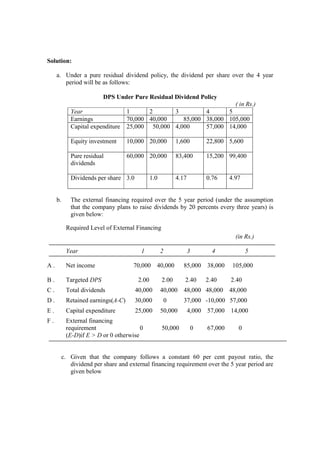 Solution:
a. Under a pure residual dividend policy, the dividend per share over the 4 year
period will be as follows:
DPS Under Pure Residual Dividend Policy
( in Rs.)
Year 1 2 3 4 5
Earnings 70,000 40,000 85,000 38,000 105,000
Capital expenditure 25,000 50,000 4,000 57,000 14,000
Equity investment 10,000 20,000 1,600 22,800 5,600
Pure residual
dividends
60,000 20,000 83,400 15,200 99,400
Dividends per share 3.0 1.0 4.17 0.76 4.97
b. The external financing required over the 5 year period (under the assumption
that the company plans to raise dividends by 20 percents every three years) is
given below:
Required Level of External Financing
(in Rs.)
Year 1 2 3 4 5
A . Net income 70,000 40,000 85,000 38,000 105,000
B . Targeted DPS 2.00 2.00 2.40 2.40 2.40
C . Total dividends 40,000 40,000 48,000 48,000 48,000
D . Retained earnings(A-C) 30,000 0 37,000 -10,000 57,000
E . Capital expenditure 25,000 50,000 4,000 57,000 14,000
F . External financing
requirement 0 50,000 0 67,000 0
(E-D)if E > D or 0 otherwise
c. Given that the company follows a constant 60 per cent payout ratio, the
dividend per share and external financing requirement over the 5 year period are
given below
 