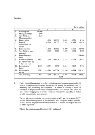Solution:
2. Prajay Limited has decided to go for a pollution control equipment costing Rs. 50
million. Prajay is considering two alternatives: (i) leasing the equipment, and (ii)
borrowing and purchasing the equipment. GE capital is willing to lease the
equipment to Prajay for an annual lease rental of Rs.13.2 million for 5 years, the
lease rental being payable in arrears. There is a management fees of Rs. 1 million
payable on signing the lease contract.
The tax relevant depreciation rate on the equipment is 25 percent as per the WDV
method. The net salvage value of the equipment after five years is expected to be
Rs.10.5 million. Prajay has an effective tax rate of 35 percent and its post- tax cost
of debt is 6 percent.
What is the net advantage of leasing (NAL) for Prajay?
Rs. in million
0 1 2 3 4 5
1. Cost of plant +60.00
2. Management fee -1.00
3. Tax shield on
Management fee
0.30
4. Depreciation 15.000 11.250 8.438 6.328 4.746
5. Loss of
depreciation tax
shield
-4.500 -3.375 -2.531 -1.898 -1.424
6. Lease payment -16.000 -16.000 -16.000 -16.000 -16.000
7. Tax shield on lease
payment
4.800 4.800 4.800 4.800 4.800
8. Loss of salvage
value
-14.000
9. Cash flow of lease
(1) + (2) + (3) + (5)
+ (6) + (7) + (8)
+59.3 -15.700 -14.575 -13.731 -13.098 -26.624
10. Present value
factors
1.000 0.935 0.873 0.816 0.763 0.713
11. Present value
Of (9)
+59.3 -14.680 -12.724 -11.204 -9.994 -18.983
NAL of leasing 59.3 -14.680 -12.724 -11.204 -9.994 -18.983
= -8.285
 