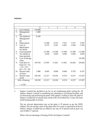 Solution:
3. Sanjeev Limited has decided to go for an air conditioning plant costing Rs. 40
million. Sanjeev Limited is considering two alternatives: (i) leasing the plant, and
(ii) borrowing and purchasing the plant. GM capital is willing to lease the plant to
Sanjeev Limited for an annual lease rental of Rs.10.8 million for 5 years, the lease
rental being payable in arrears.
The tax relevant depreciation rate on the plant is 25 percent as per the WDV
method. The net salvage value of the plant after five years is expected to be Rs.8.5
million. Sanjeev Limited has an effective tax rate of 35 percent and its post- tax
cost of debt is 7 percent.
What is the net advantage of leasing (NAL) for Sanjeev Limited?
0 1 2 3 4 5
1. Cost of plant +50.000
2. Management
fee
-1.000
3. Tax shield on
Management
fee
0.350
4. Depreciation 12.500 9.375 7.031 5.273 3.955
5. Loss of
depreciation
tax shield
-4.375 -3.281 -2.461 -1.846 -1.384
6. Lease payment -13.200 -13.200 -13.200 -13.200 -13.200
7. Tax shield on
lease payment
4.620 4.620 4.620 4.620 4.620
8. Loss of salvage
value
-10.500
9. Cash flow of
lease (1) + (2)
+ (3) + (5) +
(6) + (7) + (8)
+49.350 -12.955 -11.861 -11.041 -10.426 -20.464
10. Present value
of factor
1.000 0.943 0.890 0.840 0.792 0.747
11. Present value
of (9)
+49.350 -12.217 -10.556 -9.274 -8.257 -15.287
NAL of leasing 49.350 -12.217 -10.556 -9.274 -8.257 -15.287
= -6.241
 