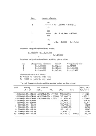 Year Interest allocation
366
1 x Rs. . 1,260,000 = Rs.692,432
666
222
2 x Rs. . 1,260,000 = Rs.420,000
666
78
3 x Rs. . 1,260,000 = Rs.147,568
666
The annual hire purchase installments will be:
Rs.3,000,000 + Rs. . 1,260,000
= Rs.1,420,000
3
The annual hire purchase installments would be split as follows
Year Hire purchase installment Interest Principal repayment
1 Rs. 1,420,000 Rs. 692,432 Rs.727,568
2 Rs. 1,420,000 Rs. 420,000 Rs. 1,000,000
3 Rs. 1,420,000 Rs. 147,568 Rs. 1,272,432
The lease rental will be as follows:
Rs. 960,000 per year for the first 5 years
Rs. 30,000 per year for the next 5 years
The cash flows of the leasing and hire purchase options are shown below
Year Leasing Hire Purchase -It(1-tc)-PRt+
- LRt (1-tc) -It(1-tc) -PRt Dt(tc) NSVt Dt(tc)+NSVt
1 -960,000(1-.35)=-624,000 -692,432 (1-.35) -727,568 750,000(0.35) -915,149
2 -960,000(1-.35)=-624,000 -420,000 (1-.35) -1,000,000 562,500(0.35) -1,076,125
3 -960,000(1-.35)=-624,000 -147,568 (1-.35) -1,272,432 421,875(0.35) -1,220,695
4 -960,000(1-.35)=-624,000 316,406(0.35) 110,742
5 -960,000(1-.35)=-624,000 237,305(0.35) 83,057
6 - 30,000(1-.35)= - 19,500 177,979(0.35) 62,293
7 - 30,000(1-.35)= - 19,500 133,484(0.35) 46,719
8 - 30,000(1-.35)= - 19,500 100,113(0.35) 35,040
9 - 30,000(1-.35)= - 19,500 75,085(0.35) 26,280
10 - 30,000(1-.35)= - 19,500 56,314(0.35) 350,000 369,710
 