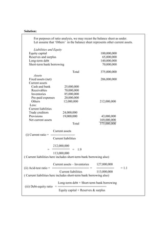 Solution:
For purposes of ratio analysis, we may recast the balance sheet as under.
Let assume that ‘Others’ in the balance sheet represents other current assets.
Liabilities and Equity
Equity capital 100,000,000
Reserves and surplus 65,000,000
Long-term debt 140,000,000
Short-term bank borrowing 70,000,000
Total 375,000,000
Assets
Fixed assets (net) 206,000,000
Current assets
Cash and bank 25,000,000
Receivables 70,000,000
Inventories 85,000,000
Pre-paid expenses 20,000,000
Others 12,000,000 212,000,000
Less:
Current liabilities
Trade creditors 24,000,000
Provisions 19,000,000 43,000,000
Net current assets 169,000,000
Total 375,000,000
Current assets
(i) Current ratio =
Current liabilities
212,000,000
= = 1.9
113,000,000
( Current liabilities here includes short-term bank borrowing also)
Current assets – Inventories 127,000,000
(ii) Acid-test ratio = = = 1.1
Current liabilities 113,000,000
( Current liabilities here includes short-term bank borrowing also)
Long-term debt + Short-term bank borrowing
(iii) Debt-equity ratio =
Equity capital + Reserves & surplus
 