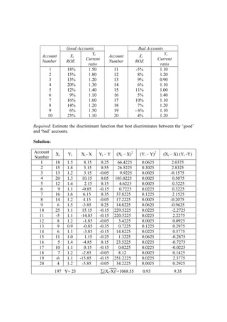 Good Accounts Bad Accounts
Account
Number
Xi
ROE
Yi
Current
ratio
Account
Number
Xi
ROE
Yi
Current
ratio
1 18% 1.50 11 -5% 1.10
2 15% 1.80 12 8% 1.20
3 13% 1.20 13 9% 0.90
4 20% 1.30 14 6% 1.10
5 12% 1.40 15 11% 1.00
6 9% 1.10 16 5% 1.40
7 16% 1.60 17 10% 1.10
8 14% 1.20 18 7% 1.20
9 6% 1.50 19 - 6% 1.10
10 25% 1.10 20 4% 1.20
Required: Estimate the discriminant function that best discriminates between the ‘good’
and ‘bad’ accounts.
Solution:
Account
Number
Xi Yi Xi - X Yi – Y (Xi – X)2
(Yi – Y)2
(Xi – X) (Yi -Y)
1 18 1.5 8.15 0.25 66.4225 0.0625 2.0375
2 15 1.8 5.15 0.55 26.5225 0.3025 2.8325
3 13 1.2 3.15 -0.05 9.9225 0.0025 -0.1575
4 20 1.3 10.15 0.05 103.0225 0.0025 0.5075
5 12 1.4 2.15 0.15 4.6225 0.0025 0.3225
6 9 1.1 -0.85 -0.15 0.7225 0.0225 0.3225
7 16 1.6 6.15 0.35 37.8225 0.1225 2.1525
8 14 1.2 4.15 -0.05 17.2225 0.0025 -0.2075
9 6 1.5 -3.85 0.25 14.8225 0.0625 -0.9625
10 25 1.1 15.15 -0.15 229.5225 0.0225 -2.2725
11 -5 1.1 -14.85 -0.15 220.5225 0.0225 2.2275
12 8 1.2 -1.85 -0.05 3.4225 0.0025 0.0925
13 9 0.9 -0.85 -0.35 0.7225 0.1225 0.2975
14 6 1.1 -3.85 -0.15 14.8225 0.0225 0.5775
15 11 1.0 1.15 -0.25 1.3225 0.0625 -0.2875
16 5 1.4 -4.85 0.15 23.5225 0.0225 -0.7275
17 10 1.1 0.15 -0.15 0.0225 0.0225 -0.0225
18 7 1.2 -2.85 -0.05 8.12 0.0025 0.1425
19 -6 1.1 -15.85 -0.15 251.2225 0.0225 2.3775
20 4 1.2 -5.85 -0.05 34.2225 0.0025 0.2925
197 Y= 25 ∑(Xi-X)2
=1068.55 0.93 9.35
 