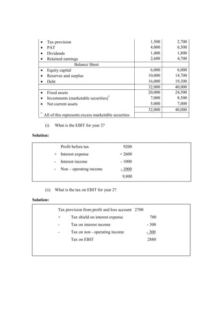 • Tax provision 1,500 2,700
• PAT 4,000 6,500
• Dividends 1,400 1,800
• Retained earnings 2,600 4,700
Balance Sheet
• Equity capital 6,000 6,000
• Reserves and surplus 10,000 14,700
• Debt 16,000 19,300
32,000 40,000
• Fixed assets 20,000 24,500
• Investments (marketable securities)*
7,000 8,500
• Net current assets 5,000 7,000
32,000 40,000
*
All of this represents excess marketable securities
(i) What is the EBIT for year 2?
Solution:
(ii) What is the tax on EBIT for year 2?
Solution:
Tax provision from profit and loss account 2700
+ Tax shield on interest expense 780
- Tax on interest income - 300
- Tax on non - operating income - 300
Tax on EBIT 2880
Profit before tax 9200
+ Interest expense + 2600
- Interest income - 1000
- Non – operating income - 1000
9,800
 