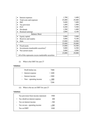 • Interest expenses 1,700 1,600
• Total costs and expenses 25,400 29,400
• PBT 5,600 7,400
• Tax provision 1,400 1,900
• PAT 4,200 5,500
• Dividends 1,200 1,400
• Retained earnings 3,000 4,100
Balance Sheet
• Equity capital 5,000 5,000
• Reserves and surplus 5,000 9,100
• Debt 15,000 14,900
25,000 29,000
• Fixed assets 15,000 18,500
• Investments (marketable securities)*
5,000 6,500
• Net current assets 5,000 4,000
25,000 29,000
*
All of this represents excess marketable securities
(i) What is the EBIT for year 2?
Solution:
Profit before tax 7400
+ Interest expense + 1600
- Interest income - 1000
- Non – operating income - 800
7200
(ii) What is the tax on EBIT for year 2?
Solution:
Tax provision from income statement 1900
+ Tax shield on interest expense 480
- Tax on interest income - 300
- Tax on non - operating income - 240
Tax on EBIT 1840
 