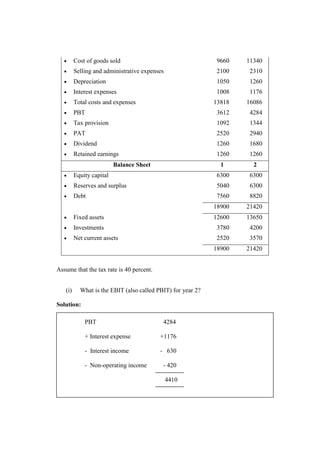 • Cost of goods sold 9660 11340
• Selling and administrative expenses 2100 2310
• Depreciation 1050 1260
• Interest expenses 1008 1176
• Total costs and expenses 13818 16086
• PBT 3612 4284
• Tax provision 1092 1344
• PAT 2520 2940
• Dividend 1260 1680
• Retained earnings 1260 1260
Balance Sheet 1 2
• Equity capital 6300 6300
• Reserves and surplus 5040 6300
• Debt 7560 8820
18900 21420
• Fixed assets 12600 13650
• Investments 3780 4200
• Net current assets 2520 3570
18900 21420
Assume that the tax rate is 40 percent.
(i) What is the EBIT (also called PBIT) for year 2?
Solution:
PBT 4284
+ Interest expense +1176
- Interest income - 630
- Non-operating income - 420
4410
 