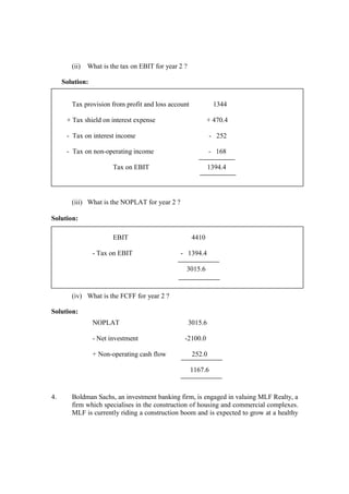 (ii) What is the tax on EBIT for year 2 ?
Solution:
Tax provision from profit and loss account 1344
+ Tax shield on interest expense + 470.4
- Tax on interest income - 252
- Tax on non-operating income - 168
Tax on EBIT 1394.4
(iii) What is the NOPLAT for year 2 ?
Solution:
EBIT 4410
- Tax on EBIT - 1394.4
3015.6
(iv) What is the FCFF for year 2 ?
Solution:
NOPLAT 3015.6
- Net investment -2100.0
+ Non-operating cash flow 252.0
1167.6
4. Boldman Sachs, an investment banking firm, is engaged in valuing MLF Realty, a
firm which specialises in the construction of housing and commercial complexes.
MLF is currently riding a construction boom and is expected to grow at a healthy
 
