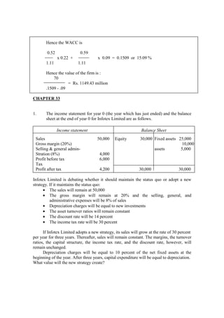 Hence the WACC is
0.52 0.59
x 0.22 + x 0.09 = 0.1509 or 15.09 %
1.11 1.11
Hence the value of the firm is :
70
= Rs. 1149.43 million
.1509 - .09
CHAPTER 33
1. The income statement for year 0 (the year which has just ended) and the balance
sheet at the end of year 0 for Infotex Limited are as follows.
Infotex Limited is debating whether it should maintain the status quo or adopt a new
strategy. If it maintains the status quo:
• The sales will remain at 50,000
• The gross margin will remain at 20% and the selling, general, and
administrative expenses will be 8% of sales
• Depreciation charges will be equal to new investments
• The asset turnover ratios will remain constant
• The discount rate will be 14 percent
• The income tax rate will be 30 percent
If Infotex Limited adopts a new strategy, its sales will grow at the rate of 30 percent
per year for three years. Thereafter, sales will remain constant. The margins, the turnover
ratios, the capital structure, the income tax rate, and the discount rate, however, will
remain unchanged.
Depreciation charges will be equal to 10 percent of the net fixed assets at the
beginning of the year. After three years, capital expenditure will be equal to depreciation.
What value will the new strategy create?
Income statement Balance Sheet
Sales 50,000 Equity 30,000 Fixed assets 25,000
Gross margin (20%) 10,000
Selling & general admin- assets 5,000
Stration (8%) 4,000
Profit before tax 6,000
Tax
Profit after tax 4,200 30,000 30,000
 