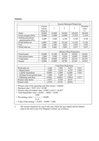 Solution:
2. The income statement for year 0 (the year which has just ended) and the balance
sheet at the end of year 0 for Megastar Limited are as follows.
Income Statement Projections
Current
Values
(Year 0)
1 2 3
Residual
value
3 +
• Sales 50,000 65,000 84,500 109,850 109,850
• Gross margin (20%) 10,000 13,000 16,900 21,970 21,970
• Selling and general
administration (8%)
4,000 5,200 6,760 8,788 8,788
• Profit before tax 6,000 7,800 10,140 13,182 13,182
• Tax 1,800 2,340 3,042 3,955 3,955
• Profit after tax 4,200 5,460 7,098 9,227 9,227
Balance Sheet Projections
• Fixed assets 25,000 32,500 42,250 54,925 54,925
• Net current assets 5,000 6,500 8,450 10,985 10,985
• Total assets 30,000 39,000 50,700 65,910 65,910
• Equity 30,000 39,000 50,700 65,910 65,910
Cash Flow Projections
Profit after tax 5,460 7,098 9,227 9,227
+ Depreciation 2,500 3,250 4,225 5,493
- Capital expenditure 10,000 13,000 16,900 5,493
- Increase in net current assets 1,500 1,950 2,535 –
= Operating cash flow (3540) (4602) (5983) 9,227
Present value factor 0.877 0.769 0.675
Present value (3105) (3539) (4038)
• Present value of the operating cash flow stream = (10682)
• Residual value = 9227 / 0.4 = 65,907
• Present value of residual value = 65907 x 0.675 = 44,487
• Total shareholder value = 44,487 – 10682 = 33,805
4200
• Pre-strategy value = = 30,000
0.14
• Value of the strategy = 33,805 – 30,000 = 3,805
 