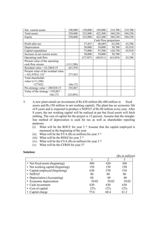 Net current assets 100,000 130,000 169,000 219,700 219,700
Total assets 250,000 325,000 422,500 549,250 549,250
Equity 250,000 325,000 422,500 549,250 549,250
Cash Flow projections
Profit after tax 37,453 48,689 63,296 63,296
Depreciation 30,000 39,000 50,700 65,910
Capital expenditure 75,000 97,500 126,750 65,910
Increase in net current assets 30,000 39,000 50,700 0
Operating cash flow (37,547) (48,811) (63,454) 63,296
Present value of the operating
cash flow stream (111,280)
Residual value = 63,296/0.15 421,970
Present value of the residual value
= 421,970/(1.15)3
277,452
Total shareholder
value=(111,280)
+277452 166,172
Pre-strategy value = 28810/0.15 192,067
Value of the strategy =192,067 –
166,172 (25,895)
3. A new plant entails an investment of Rs.630 million (Rs.480 million in fixed
assets and Rs.150 million in net working capital). The plant has an economic life
of 8 years and is expected to produce a NOPAT of Rs.80 million every year. After
8 years, the net working capital will be realised at par but fixed assets will fetch
nothing. The cost of capital for the project is 12 percent. Assume that the straight-
line method of depreciation is used for tax as well as shareholder reporting
purposes.
(i) What will be the ROCE for year 3 ? Assume that the capital employed is
measured at the beginning of the year.
(ii) What will be the EVA (Rs.in million) for year 3 ?
(iii) What will be the ROGI for year 3 ?
(iv) What will be the CVA (Rs.in million) for year 3 ?
(v) What will be the CFROI for year 3?
Solution:
(Rs.in million)
1 2 3
• Net fixed assets (beginning) 480 420 360
• Net working capital (beginning) 150 150 150
• Capital employed (beginning) 630 570 510
• NOPAT 80 80 80
• Depreciation (Accounting) 60 60 60
• Economic depreciation 39.02 39.02 39.02
• Cash investment 630 630 630
• Cost of capital 12% 12% 12%
• Capital charge 75.6 68.4 61.2
 