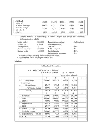 6. NOPAT
(5) x 0.7
15,268 14,694 14,064 13,370 12,604
7. Capital at charge 50,000 41,811 32,803 22,894 11,994
8. Capital charge
(7 x 0.10)
5,000 4,181 3,280 2,289 1,199
9. EVA 10,268 10,513 10,784 11,081 11,405
7. Janbaz Limited is considering a capital project for which the following
information is available.
Initial outlay : 200,000 Depreciation method : Sinking fund
Project life : 4 years (for tax purposes)
Salvage value : 0 Tax rate : 30%
Annual revenues : 250,000 Debt-equity ratio : 1:1
Annual costs : 160,000 Cost of equity : 15%
Cost of debt (post tax) : 7%
The initial outlay is entirely for acquiring fixed assets.
Calculate the EVA of the project over its life.
Solution:
Sinking Fund Depreciation
A x PVIFA ( 11 %, 4yrs ) = 200,000
A x 3.102 = 200,000 A = 64475
Depreciation Schedule
1 2 3 4 5
• Investment
(beginning)
200,000 157,525 110,378 58,045
• Depreciation 42,475 47,147 52,333 58,090
• 11% Capital charge 22,000 17,328 12,142 6,385
• Annuity 64,475 64,475 64,475 64,475
1 2 3 4 5
1. Revenues 250,000 250,000 250,000 250,000
2. Costs 160,000 160,000 160,000 160,000
3. PBDIT 90,000 90,000 90,000 90,000
4. Depreciation 42,475 47,147 52,333 58.090
5. PBIT 47,525 42,853 37,667 31,910
6. NOPAT (5) x (0.7) 33,268 29,997 26,367 22,337
7. Capital at charge 200,000 157,525 110,378 58,045
8. Capital charge (7 x 0.11) 22,000 17,328 12,142 6,385
9. EVA 11,268 12,669 14,225 15,952
 