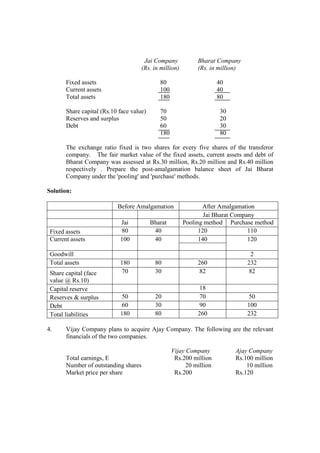 Jai Company Bharat Company
(Rs. in million) (Rs. in million)
Fixed assets 80 40
Current assets 100 40
Total assets 180 80
Share capital (Rs.10 face value) 70 30
Reserves and surplus 50 20
Debt 60 30
180 80
The exchange ratio fixed is two shares for every five shares of the transferor
company. The fair market value of the fixed assets, current assets and debt of
Bharat Company was assessed at Rs.30 million, Rs.20 million and Rs.40 million
respectively . Prepare the post-amalgamation balance sheet of Jai Bharat
Company under the 'pooling' and 'purchase' methods.
Solution:
Before Amalgamation After Amalgamation
Jai Bharat Company
Jai Bharat Pooling method Purchase method
Fixed assets 80 40 120 110
Current assets 100 40 140 120
Goodwill 2
Total assets 180 80 260 232
Share capital (face
value @ Rs.10)
70 30 82 82
Capital reserve 18
Reserves & surplus 50 20 70 50
Debt 60 30 90 100
Total liabilities 180 80 260 232
4. Vijay Company plans to acquire Ajay Company. The following are the relevant
financials of the two companies.
Vijay Company Ajay Company
Total earnings, E Rs.200 million Rs.100 million
Number of outstanding shares 20 million 10 million
Market price per share Rs.200 Rs.120
 