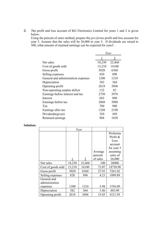 2. The profit and loss account of KG Electronics Limited for years 1 and 2 is given
below:
Using the percent of sales method, prepare the pro forma profit and loss account for
year 3. Assume that the sales will be 26,000 in year 3. If dividends are raised to
500, what amount of retained earnings can be expected for year3 .
Year
1 2
Net sales 18,230 22,460
Cost of goods sold 13,210 16100
Gross profit 5020 6360
Selling expenses 820 890
General and administration expenses 1200 1210
Depreciation 382 364
Operating profit 2618 3896
Non-operating surplus deficit 132 82
Earnings before interest and tax 2750 3978
Interest 682 890
Earnings before tax 2068 3088
Tax 780 980
Earnings after tax 1288 2108
Dividends(given) 320 450
Retained earnings 968 1658
Solution:
Year
1 2
Average
percent
of sales
Proforma
Profit &
Loss
account
for year 3
assuming
sales of
26,000
Net sales 18,230 22,460 100 26000
Cost of goods sold 13,210 16100 72.07 18738.98
Gross profit 5020 6360 27.93 7261.02
Selling expenses 820 890 4.23 1099.89
General and
administration
expenses 1200 1210 5.98 1556.09
Depreciation 382 364 1.86 483.09
Operating profit 2618 3896 15.85 4121.95
 