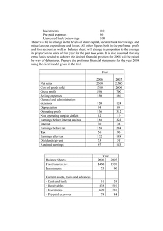 Investments 110
Pre-paid expenses 80
Unsecured bank borrowings 100
There will be no change in the levels of share capital, secured bank borrowings and
miscellaneous expenditure and losses. All other figures both in the proforma profit
and loss account as well as balance sheet, will change in proportion to the average
its proportion to sales of that year for the past two years. It is also assumed that any
extra funds needed to achieve the desired financial position for 2008 will be raised
by way of debentures. Prepare the proforma financial statements for the year 2008
using the excel model given in the text.
Year
2006 2007
Net sales 2300 2,700
Cost of goods sold 1760 2000
Gross profit 540 700
Selling expenses 150 180
General and administration
expenses 120 124
Depreciation 94 84
Operating profit 176 312
Non-operating surplus deficit 12 10
Earnings before interest and tax 188 322
Interest 30 38
Earnings before tax 158 284
Tax 56 96
Earnings after tax 102 188
Dividends(given) 35 35
Retained earnings 67 153
Year
Balance Sheets 2006 2007
Fixed assets (net 1460 1520
Investments 75 90
Current assets, loans and advances
· Cash and bank 61 58
· Receivables 438 510
· Inventories 620 710
· Pre-paid expenses 78 84
 