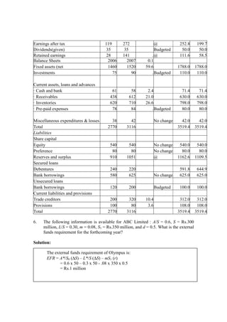 Earnings after tax 119 272 @ 252.8 199.7
Dividends(given) 35 35 Budgeted 50.0 50.0
Retained earnings 28 141 .@ 111.6 58.5
Balance Sheets 2006 2007 0.1
Fixed assets (net 1460 1520 59.6 1788.0 1788.0
Investments 75 90 .Budgeted 110.0 110.0
Current assets, loans and advances
· Cash and bank 61 58 2.4 71.4 71.4
· Receivables 438 612 21.0 630.0 630.0
· Inventories 620 710 26.6 798.0 798.0
· Pre-paid expenses 78 84 .Budgeted 80.0 80.0
Miscellaneous expenditures & losses 38 42 No change 42.0 42.0
Total 2770 3116 3519.4 3519.4
Liabilities
Share capital
Equity 540 540 No change 540.0 540.0
Preference 80 80 No change 80.0 80.0
Reserves and surplus 910 1051 @ 1162.6 1109.5
Secured loans
Debentures 240 220 591.8 644.9
Bank borrowings 580 625 No change 625.0 625.0
Unsecured loans
Bank borrowings 120 200 Budgeted 100.0 100.0
Current liabilities and provisions
Trade creditors 200 320 10.4 312.0 312.0
Provisions 100 80 3.6 108.0 108.0
Total 2770 3116 3519.4 3519.4
6. The following information is available for ABC Limited : A/S = 0.6, S = Rs.300
million, L/S = 0.30, m = 0.08, S1 = Rs.350 million, and d = 0.5. What is the external
funds requirement for the forthcoming year?
Solution:
The external funds requirement of Olympus is:
EFR = A*/S0 (∆S) – L*/S (∆S) – mS1 (r)
= 0.6 x 50 – 0.3 x 50 - .08 x 350 x 0.5
= Rs.1 million
 