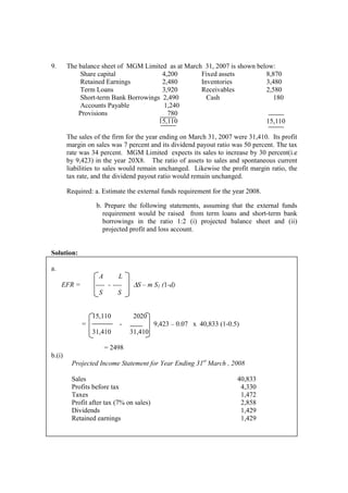 9. The balance sheet of MGM Limited as at March 31, 2007 is shown below:
Share capital 4,200 Fixed assets 8,870
Retained Earnings 2,480 Inventories 3,480
Term Loans 3,920 Receivables 2,580
Short-term Bank Borrowings 2,490 Cash 180
Accounts Payable 1,240
Provisions 780
15,110 15,110
The sales of the firm for the year ending on March 31, 2007 were 31,410. Its profit
margin on sales was 7 percent and its dividend payout ratio was 50 percent. The tax
rate was 34 percent. MGM Limited expects its sales to increase by 30 percent(i.e
by 9,423) in the year 20X8. The ratio of assets to sales and spontaneous current
liabilities to sales would remain unchanged. Likewise the profit margin ratio, the
tax rate, and the dividend payout ratio would remain unchanged.
Required: a. Estimate the external funds requirement for the year 2008.
b. Prepare the following statements, assuming that the external funds
requirement would be raised from term loans and short-term bank
borrowings in the ratio 1:2 (i) projected balance sheet and (ii)
projected profit and loss account.
Solution:
a.
A L
EFR = ---- - ---- ∆S – m S1 (1-d)
S S
15,110 2020
= - 9,423 – 0.07 x 40,833 (1-0.5)
31,410 31,410
= 2498
b.(i)
Projected Income Statement for Year Ending 31st
March , 2008
Sales 40,833
Profits before tax 4,330
Taxes 1,472
Profit after tax (7% on sales) 2,858
Dividends 1,429
Retained earnings 1,429
 