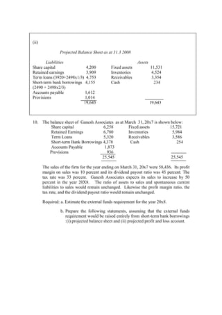 (ii)
Projected Balance Sheet as at 31.3 2008
Liabilities Assets
Share capital 4,200 Fixed assets 11,531
Retained earnings 3,909 Inventories 4,524
Term loans (3920+2498x1/3) 4,753 Receivables 3,354
Short-term bank borrowings 4,155 Cash 234
(2490 + 2498x2/3)
Accounts payable 1,612
Provisions 1,014
19,643 19,643
10. The balance sheet of Ganesh Associates as at March 31, 20x7 is shown below:
Share capital 6,258 Fixed assets 15,721
Retained Earnings 6,780 Inventories 5,984
Term Loans 5,320 Receivables 3,586
Short-term Bank Borrowings 4,378 Cash 254
Accounts Payable 1,873
Provisions 936
25,545 25,545
The sales of the firm for the year ending on March 31, 20x7 were 58,436. Its profit
margin on sales was 10 percent and its dividend payout ratio was 45 percent. The
tax rate was 33 percent. Ganesh Associates expects its sales to increase by 50
percent in the year 20X8. The ratio of assets to sales and spontaneous current
liabilities to sales would remain unchanged. Likewise the profit margin ratio, the
tax rate, and the dividend payout ratio would remain unchanged.
Required: a. Estimate the external funds requirement for the year 20x8.
b. Prepare the following statements, assuming that the external funds
requirement would be raised entirely from short-term bank borrowings
:(i) projected balance sheet and (ii) projected profit and loss account.
 