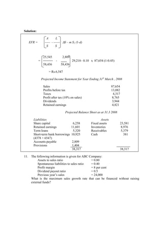 Solution:
A L
EFR = ----- - ------ ∆S – m S1 (1-d)
S S
25,545 2,809
= - 29,218– 0.10 x 87,654 (1-0.45)
58,436 58,436
= Rs.6,547
Projected Income Statement for Year Ending 31st
March , 2008
Sales 87,654
Profits before tax 13,082
Taxes 4,317
Profit after tax (10% on sales) 8,765
Dividends 3,944
Retained earnings 4,821
Projected Balance Sheet as at 31.3 2008
Liabilities Assets
Share capital 6,258 Fixed assets 23,581
Retained earnings 11,601 Inventories 8,976
Term loans 5,320 Receivables 5,379
Short-term bank borrowings 10,925 Cash 381
(4378 + 6547)
Accounts payable 2,809
Provisions 1,404
38,317 38,317
11. The following information is given for ABC Company:
Assets to sales ratio = 0.80
Spontaneous liabilities to sales ratio = 0.40
Profit margin = 8 per cent
Dividend payout ratio = 0.5
Previous year’s sales = 24,000
What is the maximum sales growth rate that can be financed without raising
external funds?
 
