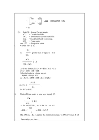 780 100
= - x 222 – (0.08) (1702) (0.3)
1480 1480
= 61
(b) Let CA = denote Current assets
CL = Current liabilities
SCL = Spontaneous current liabilities
STL = Short-term bank borrowings
FA = Fixed assets
and LTL = Long-term loans
i. Current ratio ≥ 1.3
CA
i.e greater than or equal to 1.3 or
CL
CA
≥ 1.3
STL +SCL
As at the end of 20X8, CA = 500 x 1.15 = 575
SCL = 100 x 1.15 = 115
Substituting these values, we get
1.3 (STL + 115) ≤ 575
or 1.3 STL ≤ 575− (115 x 1.3) ≤ 425.5
425.5
or STL ≤
1.3
i.e STL = 327.3
ii. Ratio of fixed assets to long term loans ≥ 1.3
FA
≥ 1.3
LTL
At the end of 20X8, FA = 280 x 1.15 = 322
322
∴LTL ≤ or LTL = 247.7
1.3
If ∆ STL and ∆ LTL denote the maximum increase in ST borrowings & LT
borrowings, we have :
 