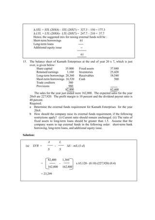 ∆ STL = STL (20X8) – STL (20X7) = 327.3 – 150 = 177.3
∆ LTL = LTL (20X8)- LTL (20X7) = 247.7 – 210 = 37.7
Hence, the suggested mix for raising external funds will be :
Short-term borrowings 61
Long-term loans -----
Additional equity issue --
61
15. The balance sheet of Kamath Enterprises at the end of year 20 x 7, which is just
over, is given below:
Share capital 35.000 Fixed assets 37.880
Retained earnings 1,160 Inventories 25,420
Long-term borrowings 28,360 Receivables 18,540
Short-term borrowings 16,520 Cash 560
Trade creditors 380
Provisions 980
82,400 82,400
The sales for the year just ended were 162,800. The expected sales for the year
20x8 are 227,920. The profit margin is 10 percent and the dividend payout ratio is
40 percent.
Required:
a Determine the external funds requirement for Kamath Enterprises for the year
20x8.
b How should the company raise its external funds requirement, if the following
restrictions apply? (i) Current ratio should remain unchanged. (ii) The ratio of
fixed assets to long-term loans should be greater than 1.5. Assume that the
company wants to tap external funds in the following order: short-term bank
borrowing, long-term loans, and additional equity issue.
Solution:
A L
(a) EFR = - ∆S – mS1 (1-d)
S S
82,400 1,360
= - x 65,120– (0.10) (227,920) (0.4)
162,800 162,800
= 23,299
 