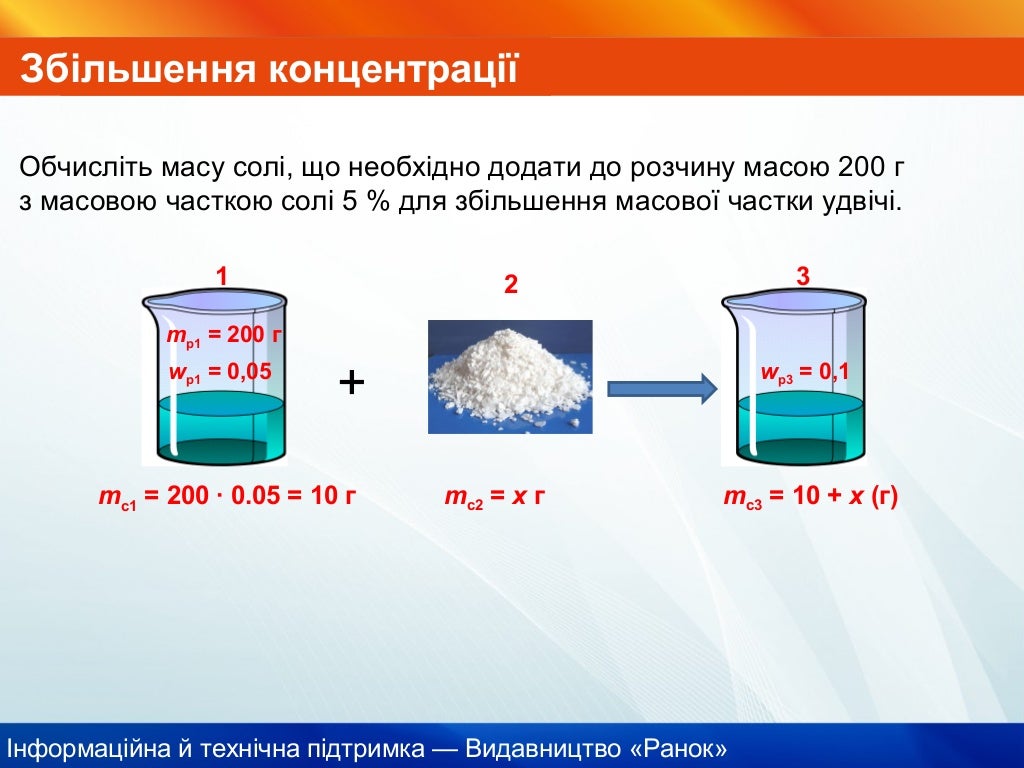 Хімія. 7 клас