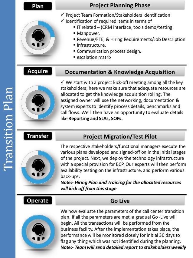 transition plan for new business project