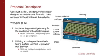 3
Proposal Description
Construct a 3-D Li anode/current collector
designed so that dendrite formation does
not occur in the direction of the cathode.
We would do by:
1. Implementing a novel geometry for
the anode/current collector design
a. Holes fabricated using lithography
or sol-gel templates
1. Utilizing a coating on the cathode
facing surface to inhibit Li growth in
that direction
a. Utilize a highly dense polymer such
as HDPE
cathode
current collector
insulator
porous
current
collector
anode
dendrites
housing
 
