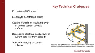6
Key Technical Challenges
Formation of SEI layer
Electrolyte penetration issues
Coating material of insulating layer
on porous current collector
surface
Decreasing electrical conductivity of
current collector from porosity
Structural integrity of current
collector Steiger,J. (2015) Mechanisms of Dendrite Growth in Lithium Metal
Batteries (Doctoral Dissertation) Karlsruher Intitiute of Technology
 