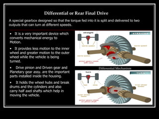 Differential or Rear Final Drive It is a very important device which converts mechanical energy to Motion. It provides less motion to the inner wheel and greater motion to the outer wheel while the vehicle is being turned. Drive pinion and Driven gear and Planetary gear assy. are the important parts installed inside the housing. It holds the wheel hubs and break drums and the cylinders and also carry half axel shafts which help in moving the vehicle. A special gearbox designed so that the torque fed into it is split and delivered to two outputs that can turn at different speeds.   Differential Mechanism 