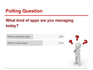 Polling Question
What kind of apps are you managing
today?
 