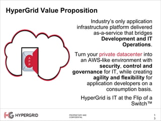 1
3
PROPRIETARY AND
CONFIDENTIAL
HyperGrid Value Proposition
Industry’s only application
infrastructure platform delivered
as-a-service that bridges
Development and IT
Operations.
Turn your private datacenter into
an AWS-like environment with
security, control and
governance for IT, while creating
agility and flexibility for
application developers on a
consumption basis.
HyperGrid is IT at the Flip of a
Switch™
A
PP
A
P
P
 