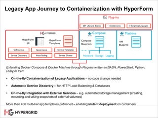 Extending Docker Compose & Docker Machine through Plug-ins written in BASH, PowerShell, Python,
Ruby or Perl:
• On-the-fly Containerization of Legacy Applications – no code change needed
• Automatic Service Discovery -- for HTTP Load Balancing & Databases
• On-the-fly Integration with External Services – e.g. automated storage management (creating,
mounting and taking snapshots of external volumes)
More than 400 multi-tier app templates published – enabling instant deployment on containers
Legacy App Journey to Containerization with HyperForm
Auto-ScalingService Discovery
Self-Service Governance
HyperForm
Service Templates
Service Cluster
Compose
Templates
HyperForm
UI
Compose
Blueprints
Machine
VM
Blueprint
Network Storage Logging
Plug-ins
20+ Lifecycle Events Entitlements 5 Scripting Languages
 