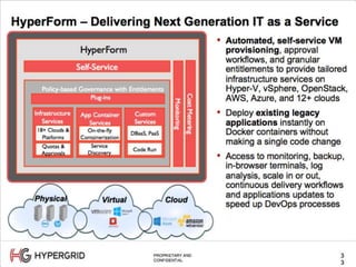 1
9
PROPRIETARY AND
CONFIDENTIAL
HyperForm – Delivering Next Generation IT as a Service
Physical Virtual Cloud
HyperForm
Self-Service
Policy-based Governance with Entitlements
Monitoring
CostMetering
Infrastructure
Services
App Container
Services
Custom
Services
18+ Clouds &
Platforms
Quotas &
Approvals
On-the-fly
Containerization
Service
Discovery
DBaaS, PaaS
Code Run
Plug-ins
• Automated, self-service VM
provisioning, approval
workflows, and granular
entitlements to provide tailored
infrastructure services on
Hyper-V, vSphere, OpenStack,
AWS, Azure, and 12+ clouds
• Deploy existing legacy
applications instantly on
Docker containers without
making a single code change
• Access to monitoring, backup,
in-browser terminals, log
analysis, scale in or out,
continuous delivery workflows
and applications updates to
speed up DevOps processes
 