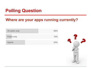Polling Question
Where are your apps running currently?
 