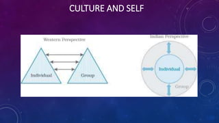 CULTURE AND SELF
 