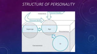 STRUCTURE OF PERSONALITY
 