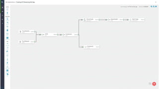 Page12 © Hortonworks Inc. 2011 – 2016. All Rights Reserved
 