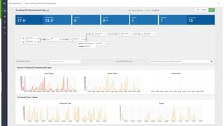 Page13 © Hortonworks Inc. 2011 – 2016. All Rights Reserved
 