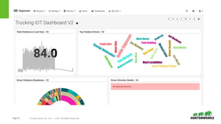 Page15 © Hortonworks Inc. 2011 – 2016. All Rights Reserved
 