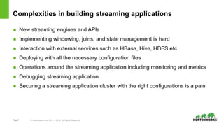 Page3 © Hortonworks Inc. 2011 – 2016. All Rights Reserved
Complexities in building streaming applications
 New streaming engines and APIs
 Implementing windowing, joins, and state management is hard
 Interaction with external services such as HBase, Hive, HDFS etc
 Deploying with all the necessary configuration files
 Operations around the streaming application including monitoring and metrics
 Debugging streaming application
 Securing a streaming application cluster with the right configurations is a pain
 