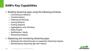 Page6 © Hortonworks Inc. 2011 – 2016. All Rights Reserved
SAM’s Key Capabilities
 Building streaming apps using the following primitives
– Connecting to Streams
– Transformations
– Filtering and Routing
– Joining Streams
– Forking Streams
– Aggregations over Windows
– Rules Engine
– Notifications / Alerts
– Streaming Analytics
 Deploying and monitoring streaming apps
– Deploying the streaming app on supported streaming engines
– Monitoring the streaming app with metrics
 