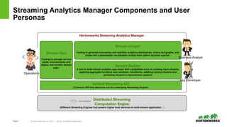 Page7 © Hortonworks Inc. 2011 – 2016. All Rights Reserved
Streaming Analytics Manager Components and User
Personas
Distributed Streaming
Computation Engine
(Different Streaming Engines that powers higher level services to build stream application. )
App Developer
Business Analyst
Operations
 