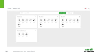 Page9 © Hortonworks Inc. 2011 – 2016. All Rights Reserved
 